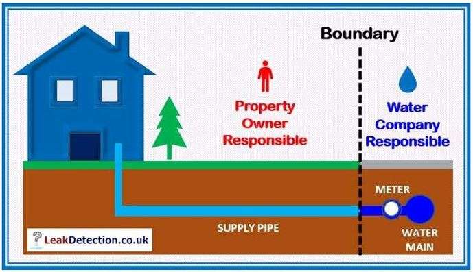 Water Meter Reading - Easy 'How To' Guide