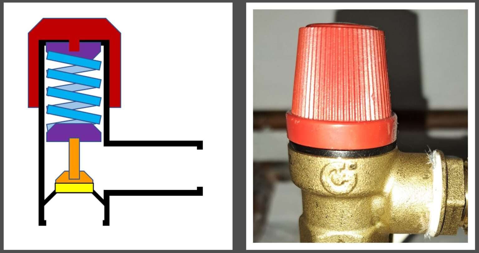 Tundish on Boiler Function and Simple Diagram Explained