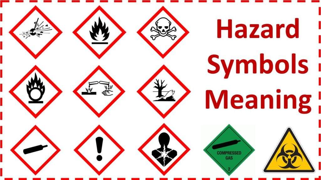 Hazard Symbols Meaning