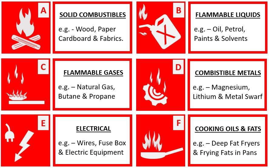 Types of clearance fire