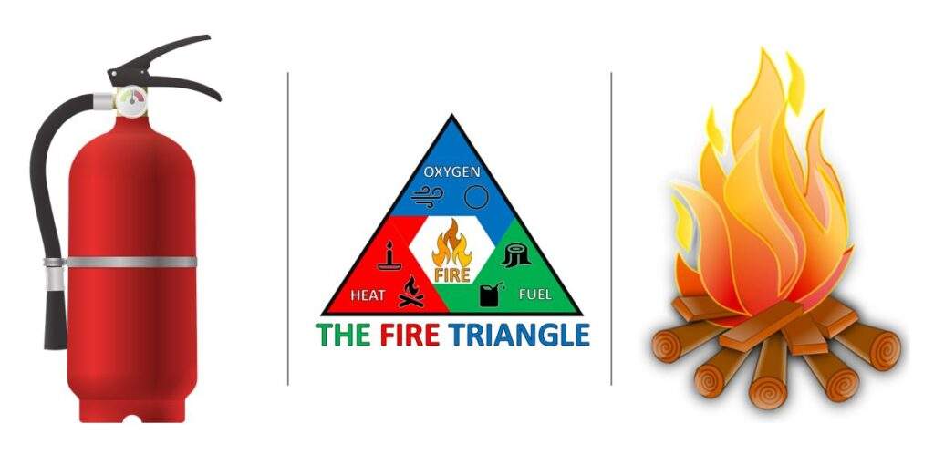 Fire Extinguisher Fire Triangle