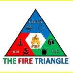 Fire Triangle Diagram