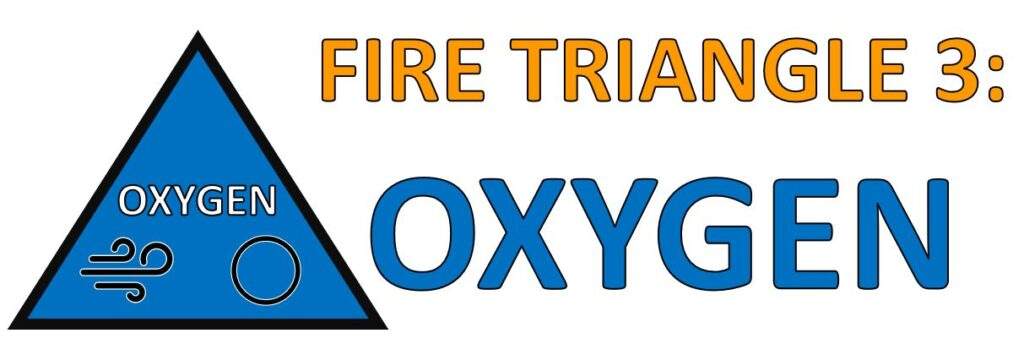 Fire Triangle Oxygen