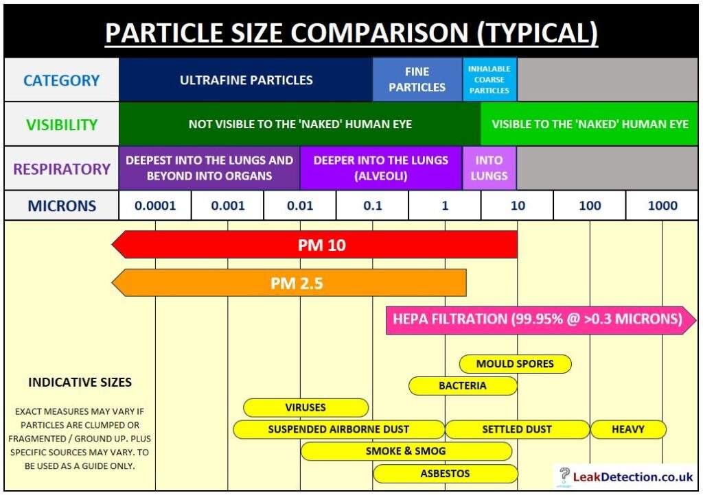Particle Size Distribution Comparison
