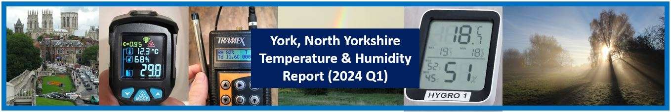 2024 Q1 Report – Temperature and Humidity in York