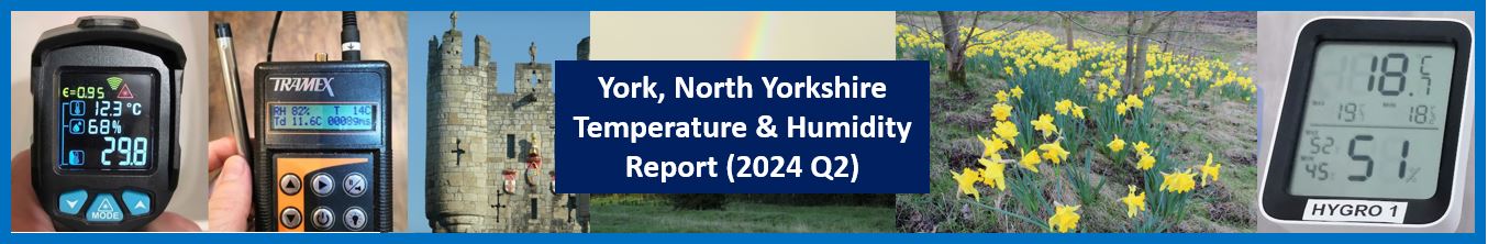 2024 Q2 Report – Temperature and Humidity in York