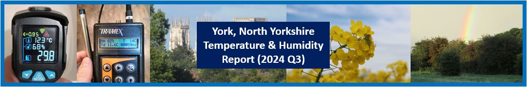 2024 Q3 Report – Temperature and Humidity in York